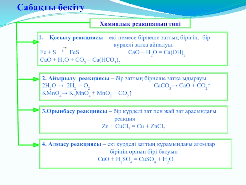 Химиялық реакция типтері