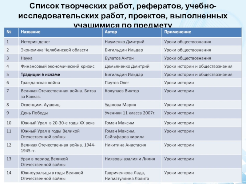 Темы проектов 11 класс список