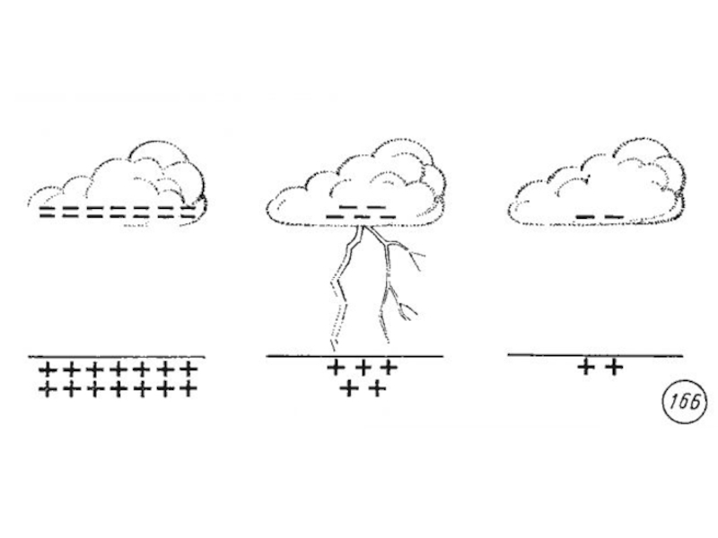 Как образуется гроза. Гроза схема. Формирование молнии схема. Происхождение молнии схема. Электрическая природа молнии схема.