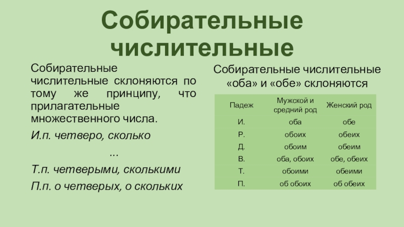 Собирательные числительные 6 класс презентация