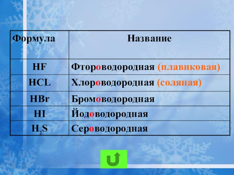 Номенклатура 8 класс. Плавиковая кислота формула. Фтороводородная кислота формула. Формула плавкой кислоты. Плавиковая фтороводородная кислота формула.