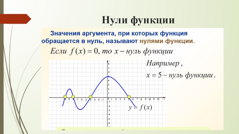 Найти нули функции y х х. Как определить нули функции по графику. Как определить нули функции по графику функции. Как определить 0 функции по графику. Нули функции определение.