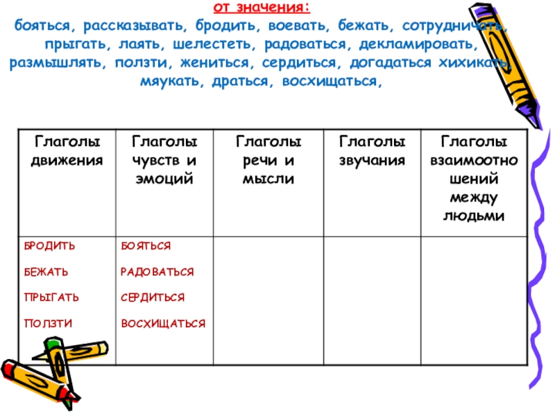 Распределите глаголы по группам в зависимости от значения: бояться,