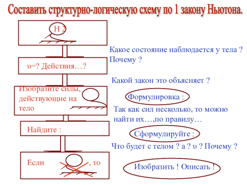 Составьте структурно логическую блок схему специальное защитное расследование