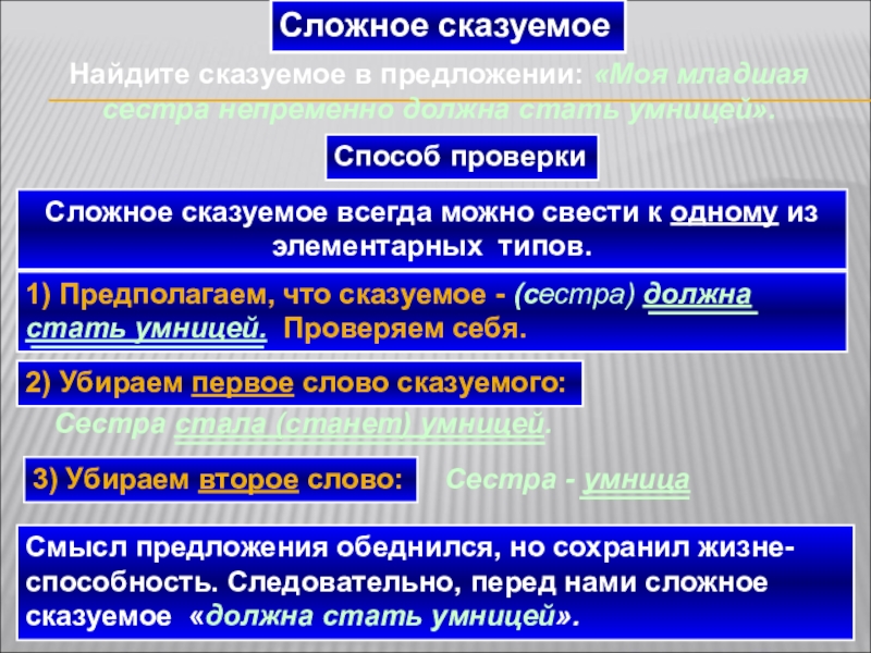 2 сложных предложения составными сказуемыми. Сложное сказуемое. Сложное составное сказуемое. Сложное трехчленное сказуемое примеры. Сложная форма сказуемого.