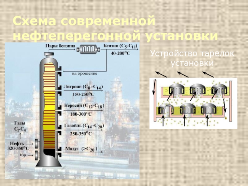 Крекинг это в химии. Схема современной нефтеперегонной установки. Крекинг нефти 10 класс. Крекинг - бензины изображение. Крекинг схема продуктов.