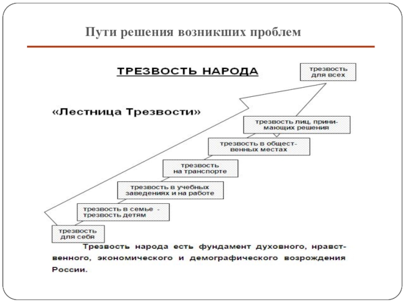 Возникло решение. Путь к трезвости. Решение возникающих вопросов. Пути разрешения проблем возникающих в ходе эволюции кредита.