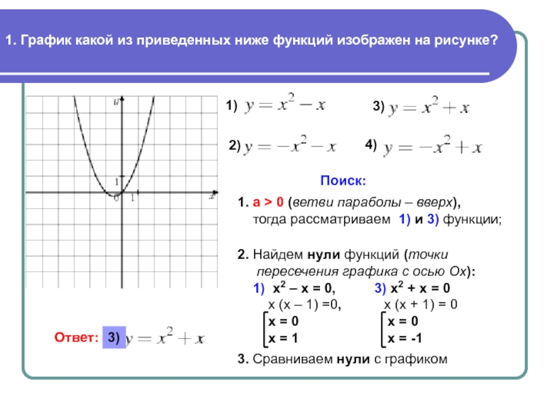 В рамках данной функции. Парабола функции y x2. График какой из приведенных ниже функций изображен на рисунке?. Какой из приведенных ниже функций изображен на рисунке. Графики из параболы.