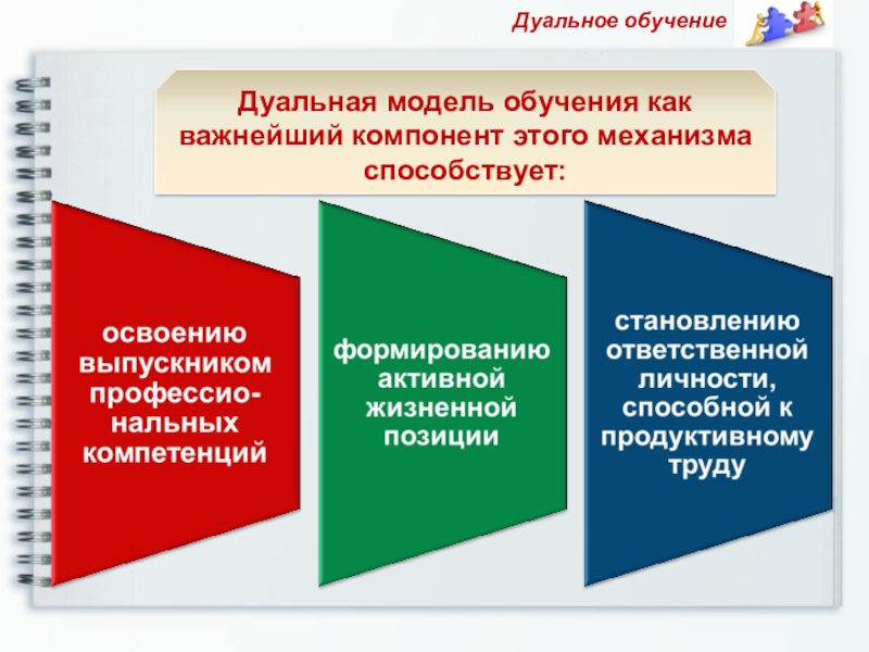 Методические презентации. Дуальная система образования. Дуальное обучение. Дуальная система обучения это. Дульная модель обучения.