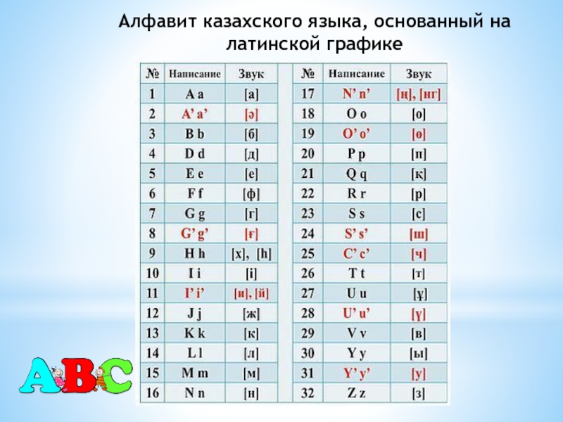 Казахский язык алфавит. Весь алфавит казахского языка. Казахский алфавит. Стол по латински.