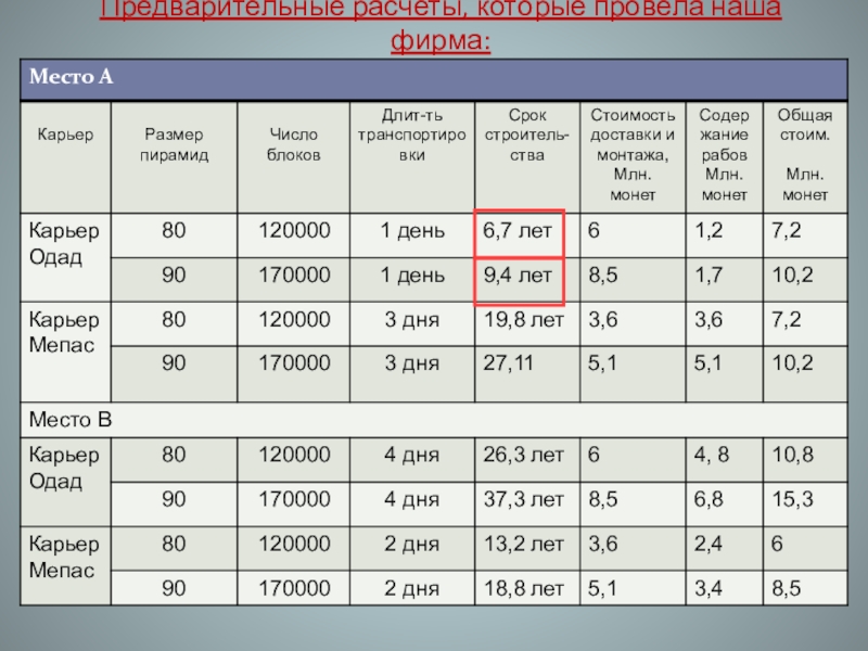 Предварительные расчеты, которые провела наша фирма: