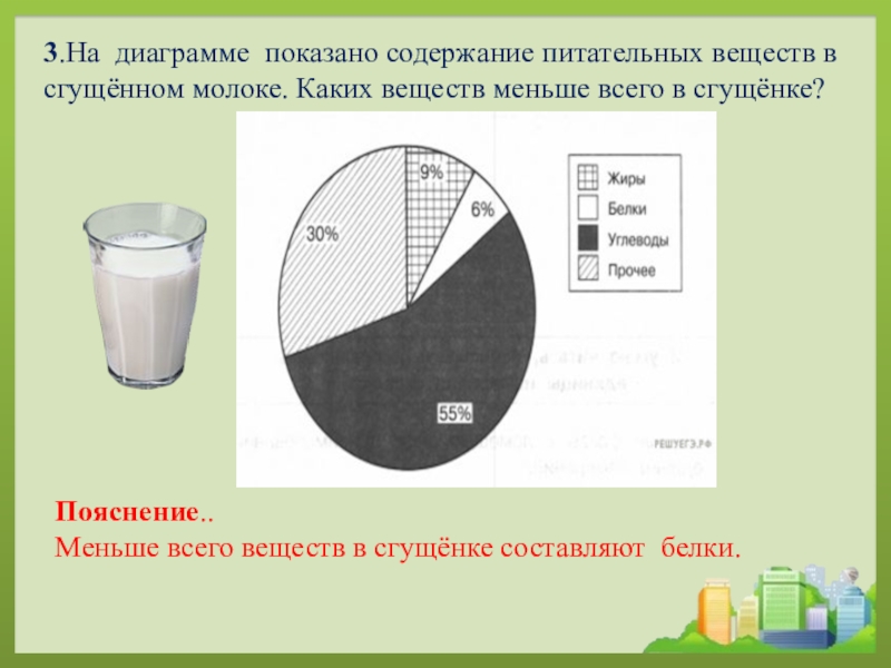 Диаграмма 11 содержание питательных веществ. Содержание питательных веществ в диаграмме. На диаграмме показано содержание питательных веществ. Диаграмма молока. Содержание питательных веществ в молоке.