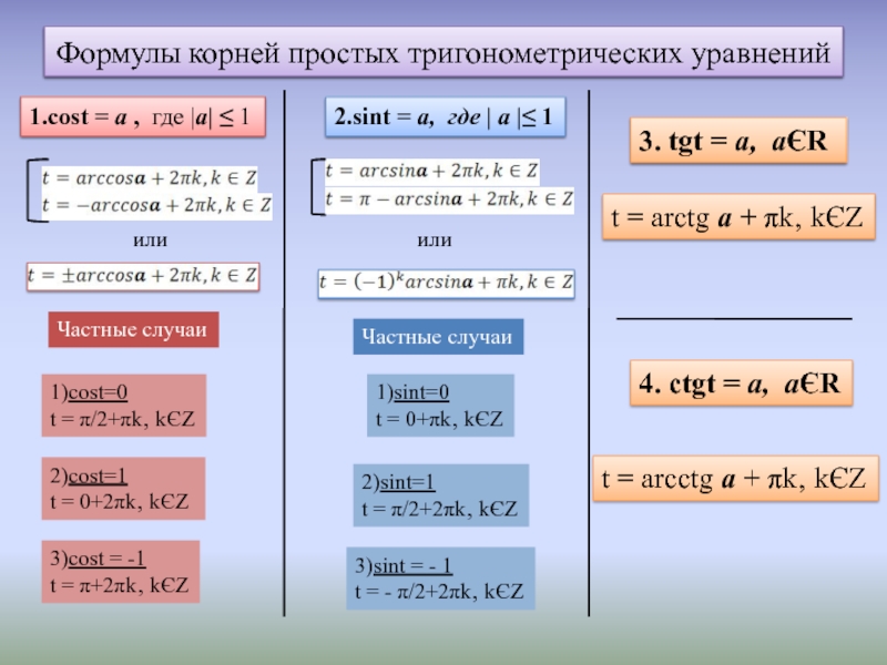 Тригонометрические формулы 10 класс презентация