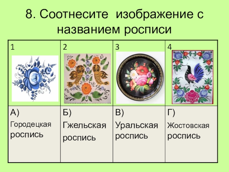 Соотнесите изображения с названиями. Соотнесите роспись и изображение. Соотнесите названия росписи с изображаемыми мотивами. Соотнесите названия промысла и элементы росписи:. Соотнести название и изображение.