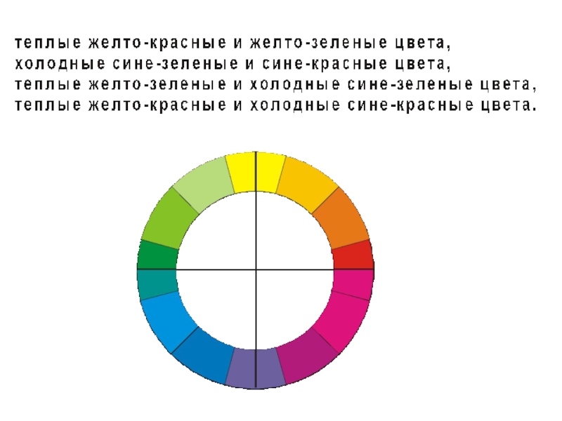 Принцип конструктивного построения цвета. Гармония по принципу квадриды.