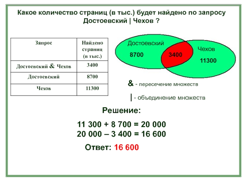 Таблица количество найденных страниц. Количество страниц по запросу. Какое количество страниц будет. Как узнать количество страниц на сайт к. Какое количество страниц будет найдено по запросу.