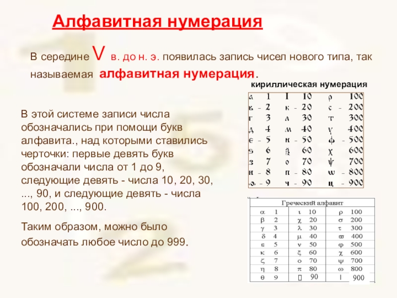 Как понять нумерация. Алфавитная нумерация. Алфавитная запись чисел. Алфавитная система записи чисел. Нумерация кантора.