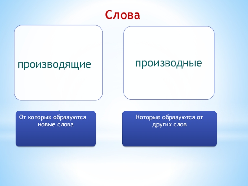 Остальное образуется