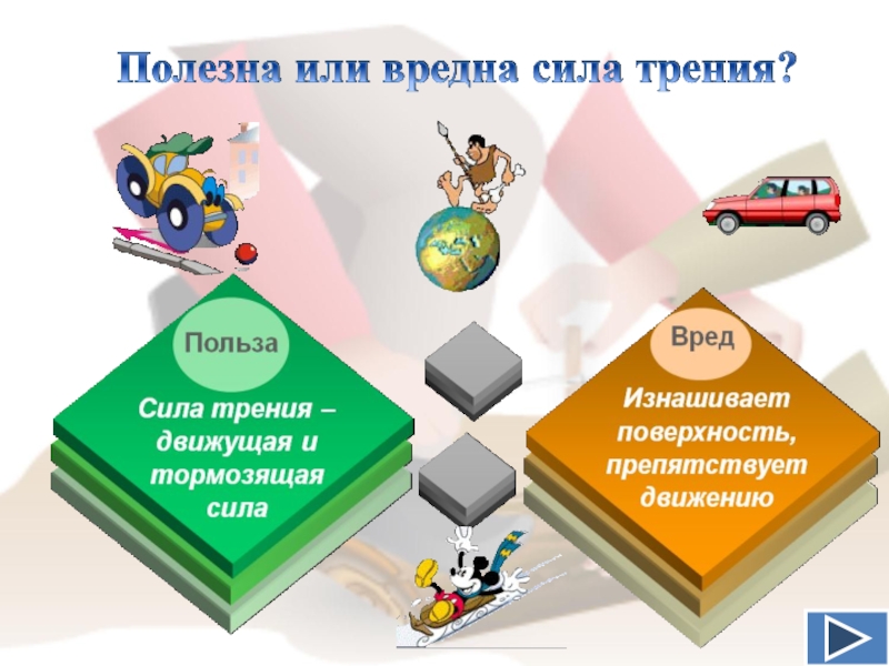 Вреде сил. Таблица полезного и вредного трения. Вред и польза силы трения таблица. Примеры пользы и вреда от трения. Польза и вред трения.