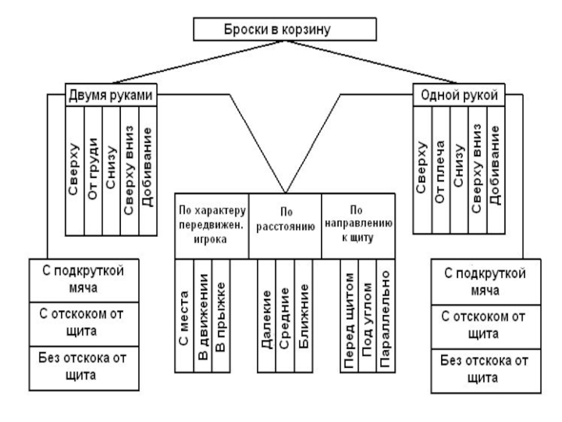 Обучение каждому приему осуществляется в соответствии с общей схемой