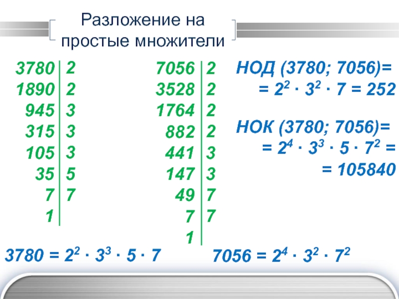 Разложение на простые множители 6 класс презентация