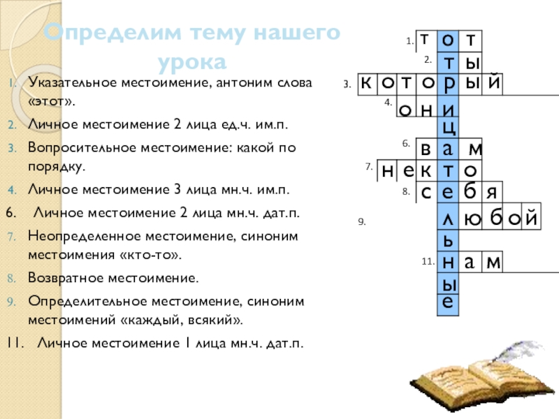 Кроссворд по русскому вопросы и ответы. Кроссворд по теме местоимение 6 класс. Кроссворд по теме местоимение 6 класс с ответами. Кроссворд по теме местоимение 6 класс с ответами и вопросами. Кроссворд на тему русский язык.