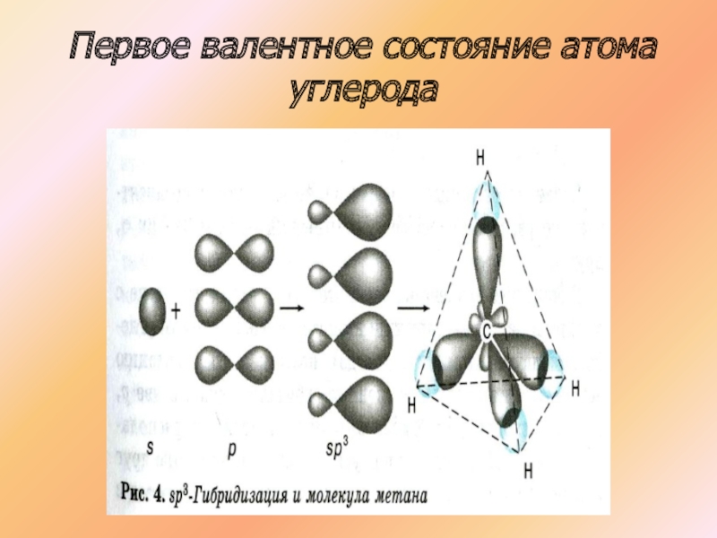 Восемь атомов углерода. Валентные состояния углерода 10 класс. Валентное состояние углерода sp3 - гибридизации. 3. Первое валентное состояние атома углерода.. Валентные состояния атома углерода 10 класс.