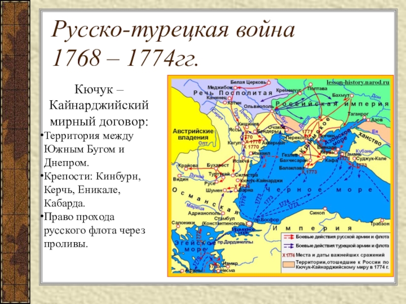 Россия после русско турецкой войны. Кючук-Кайнарджийский мир 1774 г.. Карта 1774 года Кючук Кайнарджийский мир.