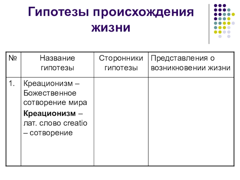 Креационизм презентация по биологии 9 класс