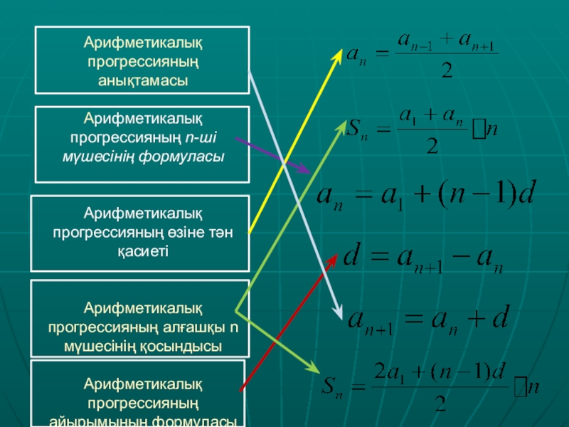 Арифметикалық прогрессия презентация