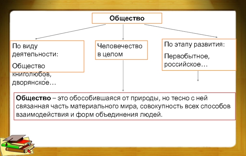 Общество это все человечество в его прошлом. Виды общества виды деятельности. Деятельность виды деятельности Обществознание. Деятельность это в обществознании. Формы деятельности Обществознание.