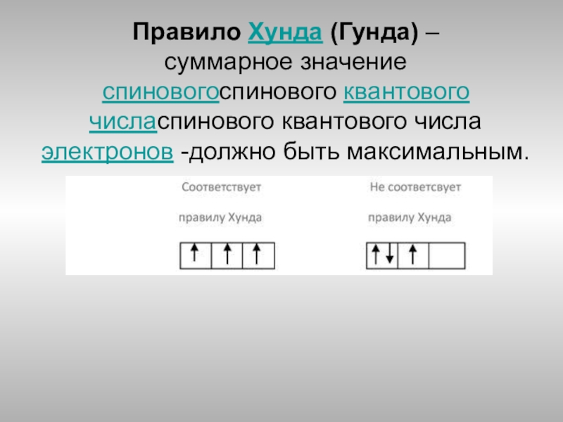 Хунда песня. Правило Гунда. Правило хунда. Ячейки хунда. Правило хунда химия.