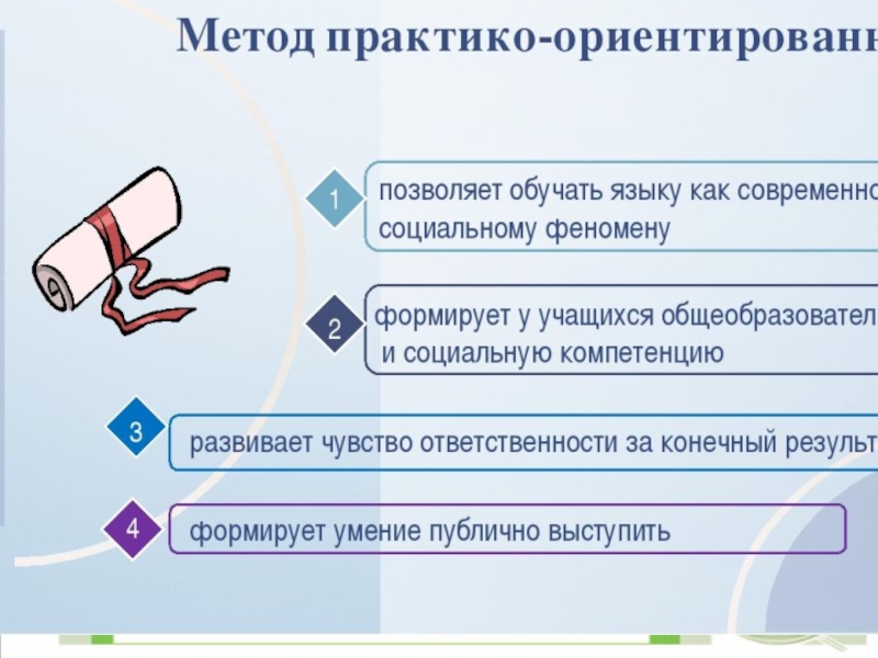 Практико ориентированное обучение. Методы практико-ориентированного обучения. Практико-ориентированные методы. Методы практико ориентированного проекта. Практико-ориентированные технологии обучения.