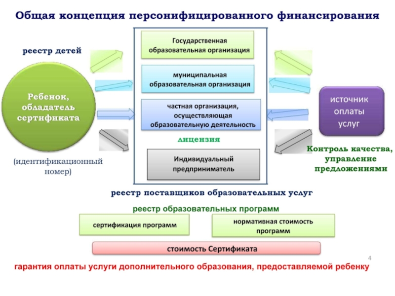 Внедрить презентацию в презентацию