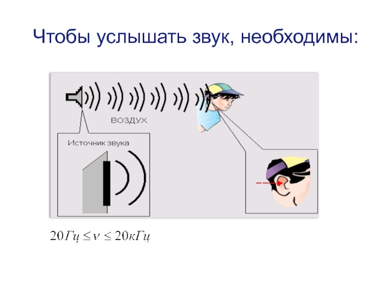 Презентация на тему звук. Чтобы слышать звук необходимо. Что необходимо чтобы услышать звук. Звуки слышим. Чтобы услышать звук физика.