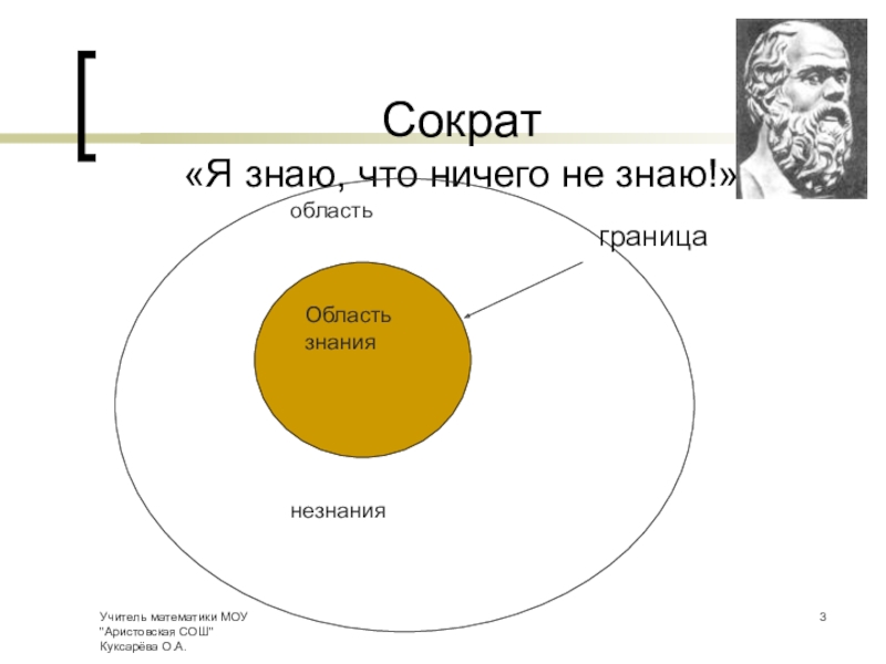 Сократ нарисую текст