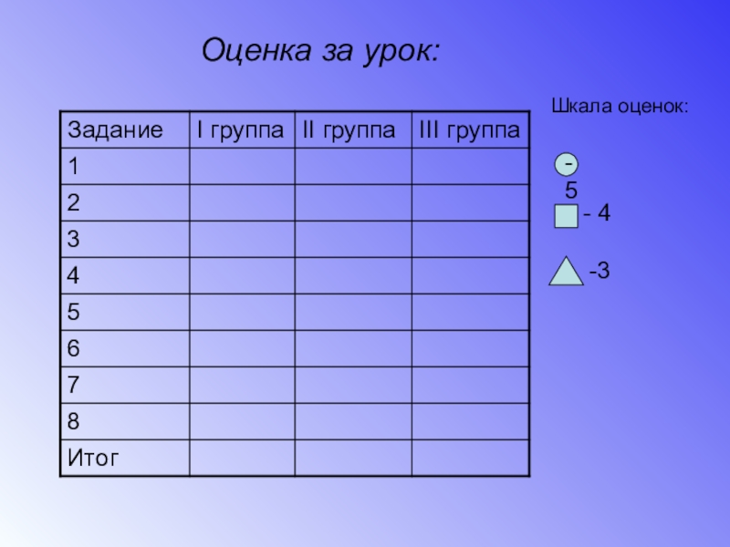 Оценка урока. Шкала оценивания на уроке. Шкала оценки занятия. Оценка 5 за урок. Оценки за урок.