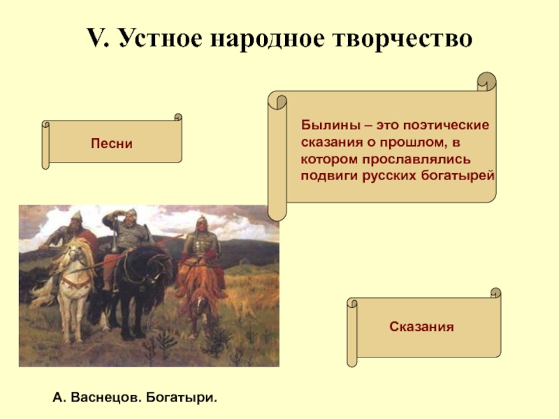 Культура русских земель 6 класс презентация