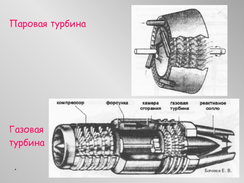 Паровая турбина кпд. КПД газовой турбины. Форсунка газовой турбины. Газовые турбины литература. Турбина газовая 10 класс.