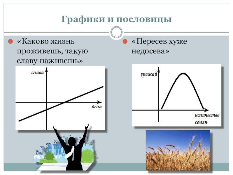 Графика и графики проект