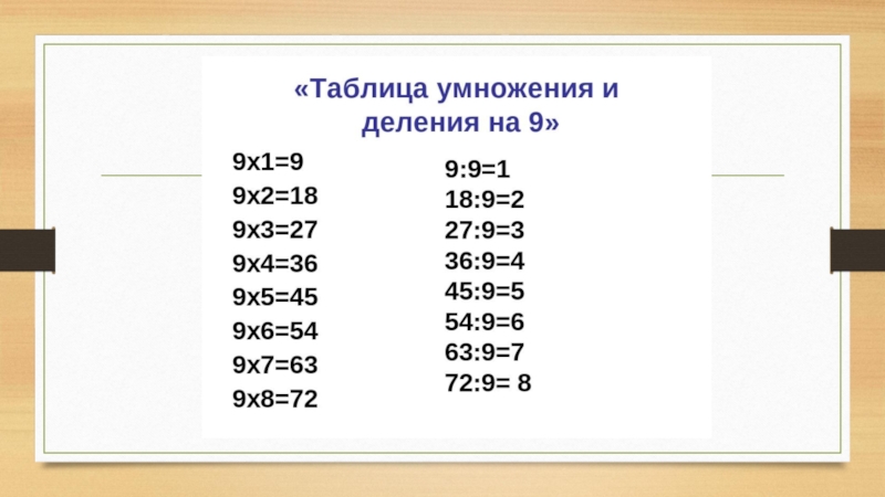 Таблица умножения и деления на 9. Таблица умножения и деления на 5. Таблица деления на 9. Таблица деления на 8.