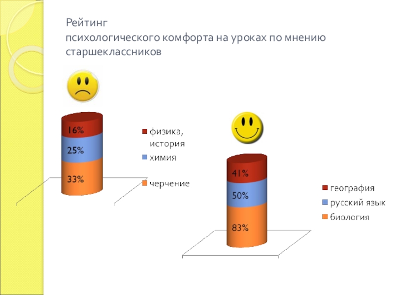 Рейтинг психологических