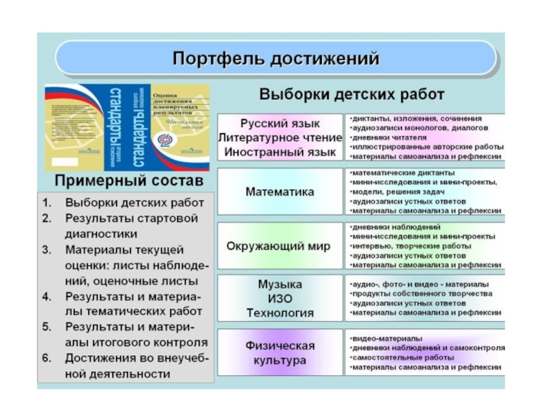 Итоговая оценка выпускника формируется на основе