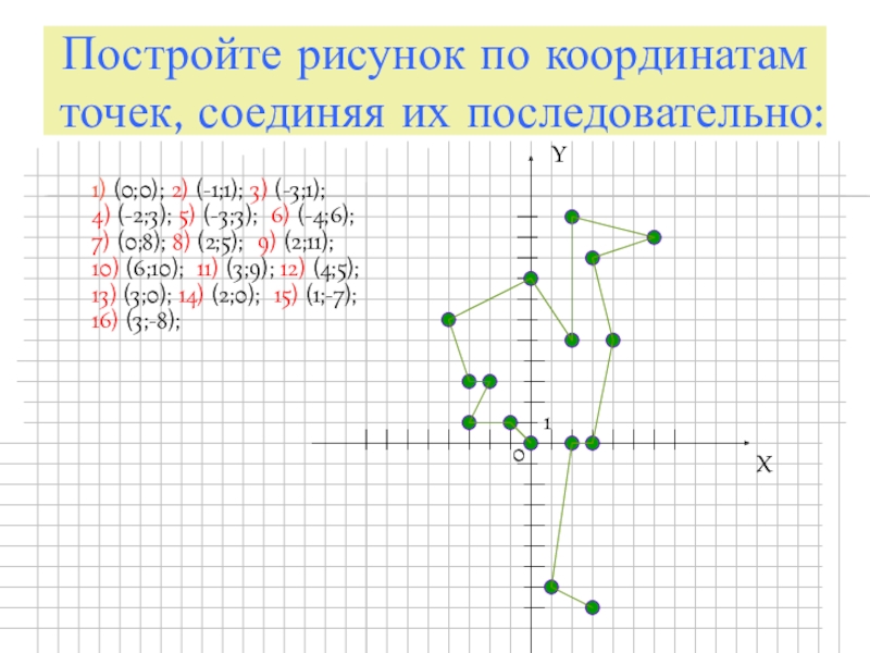 1 координата точки. Рисунок по точкам и из КАРТИНАТЫ. Построение узора по математике 5. Последовательно соединить точки с 1 й по 29-ю. 15 Точек Соедини их последовательно 3 класс решение.