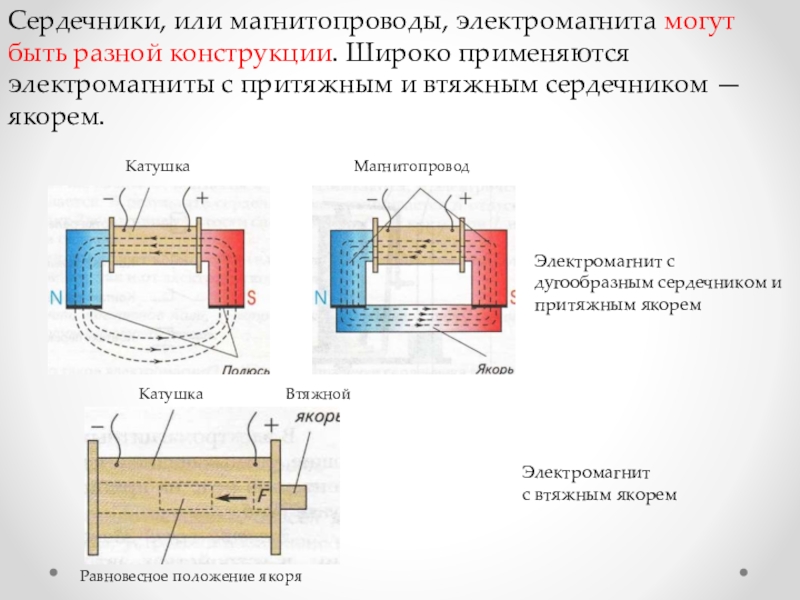 Электромагниты и их применение 8 класс технология презентация