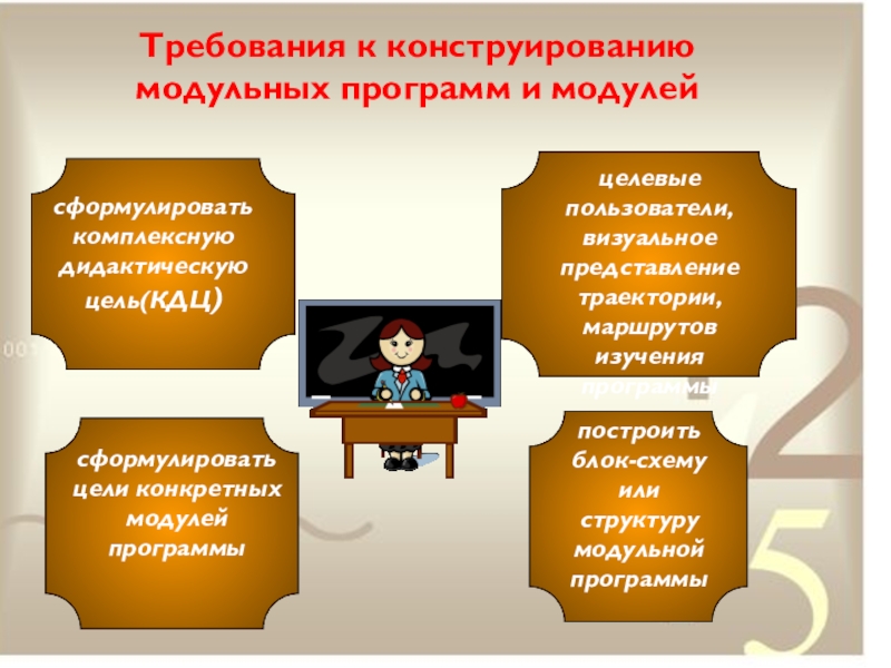 Урок технологии модуль. Презентация модульная технология. Модульная программа обучения. Технология модульного обучения. Модульная технология в школе.