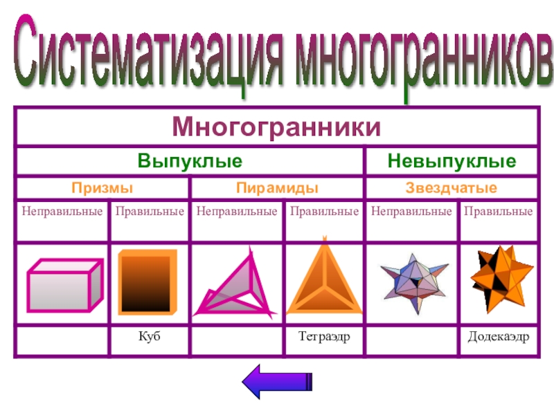 Геометрия многогранников проект по математике 10 класс