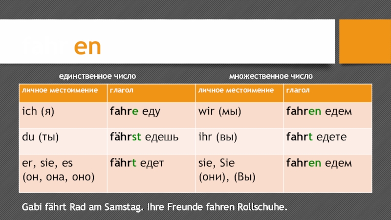 Предложение с сильными глаголами. Множественное число глаголов в немецком языке. Окончание глаголов в немецком языке с местоимениями. Окончания глаголов в немецком. Личные местоимения в немецком.