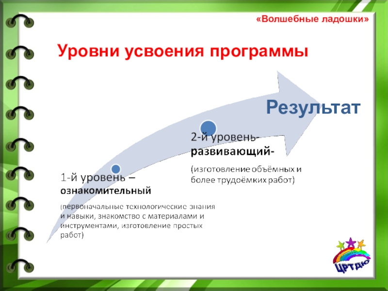 Образец программы дополнительного образования