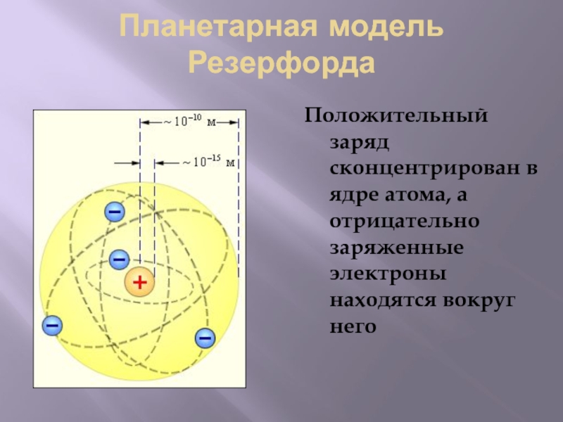 Заряд ядра атома равен 12. Резерфорд планетарная модель 2d. Планетарная модель атома. Строение ядра атома Резерфорда. Сконцентрированные заряды планетарная модель.